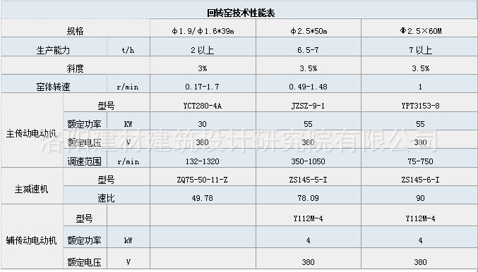 污泥处理回转窑规格参数