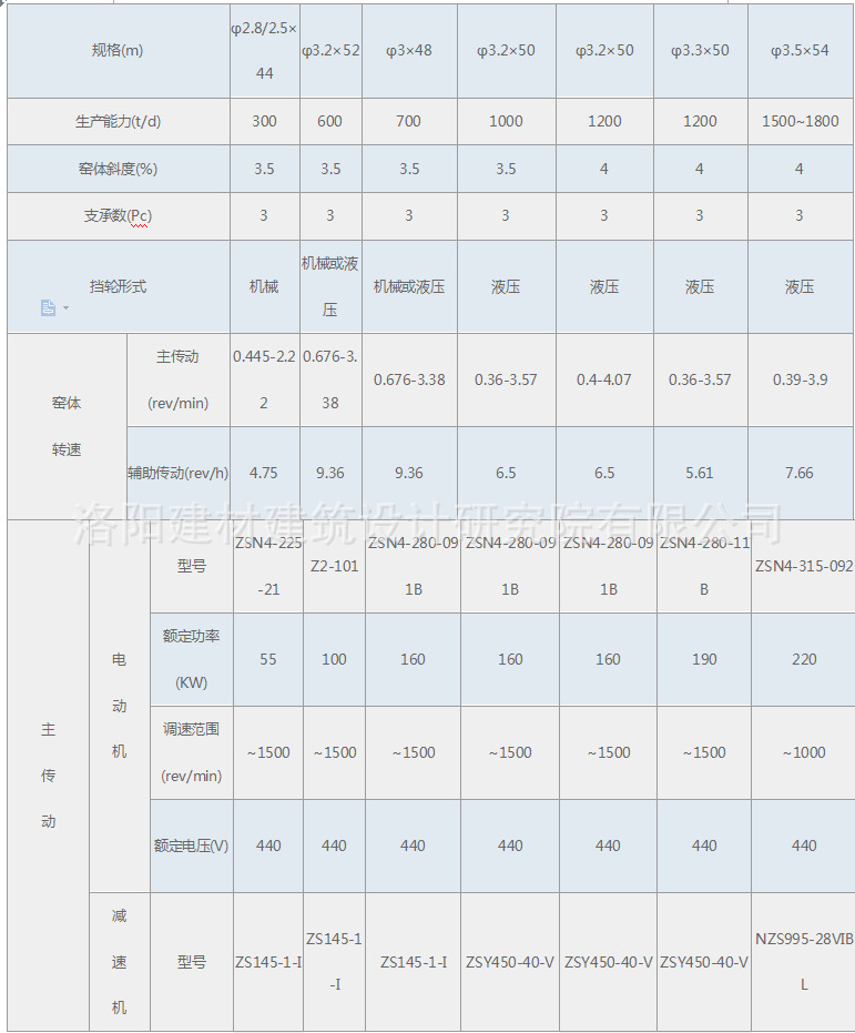 污泥处理回转窑炉 污泥处理回转干馏炉规格参数