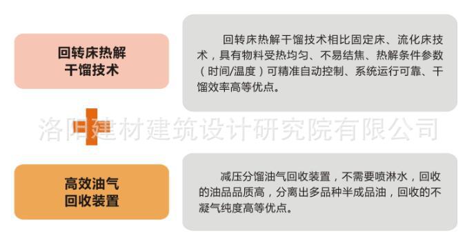 油泥热解干馏炉处理核心技术