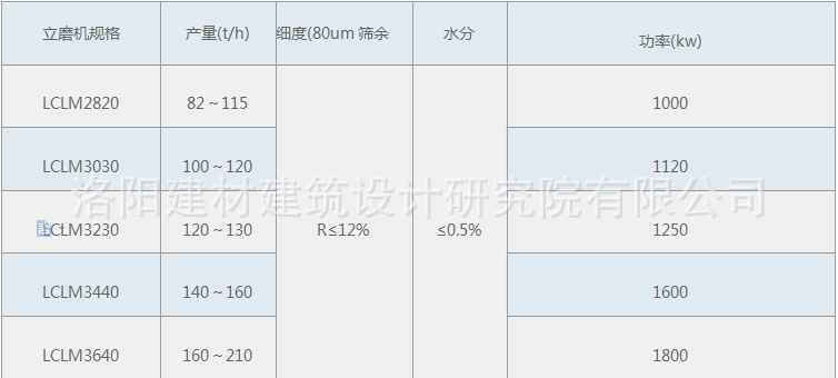 生料立磨机规格参数