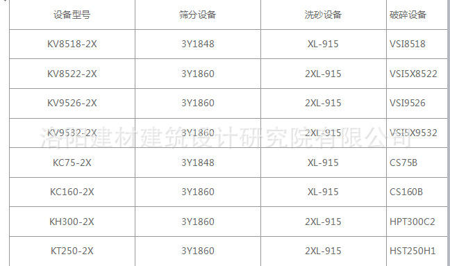 细碎细砂移动站设备规格参数