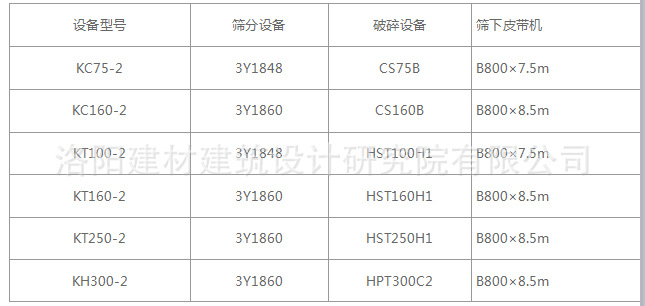 中细碎筛分移动站设备规格参数