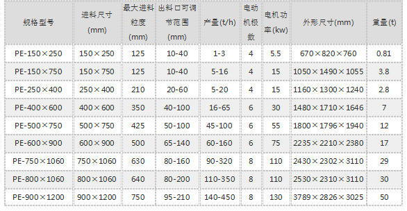 颚式破碎机