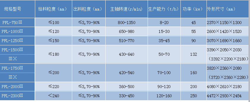 PFL系列立式复合破碎机技术参数表