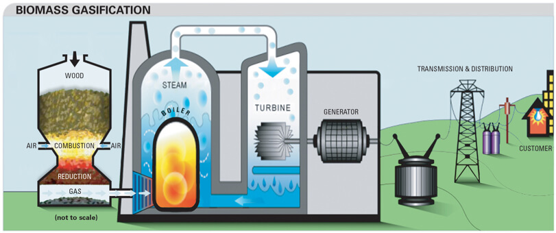 生物质气化用回转式干馏炉