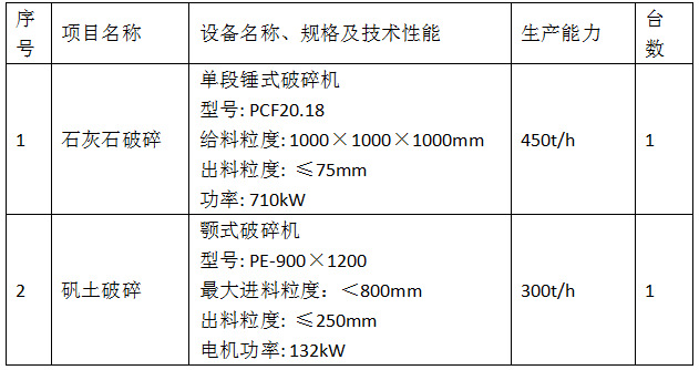 新型悬浮煅烧硫铝酸盐水泥生产线主机参数