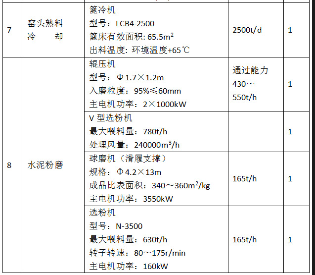 新型悬浮煅烧硫铝酸盐水泥生产线主机参数