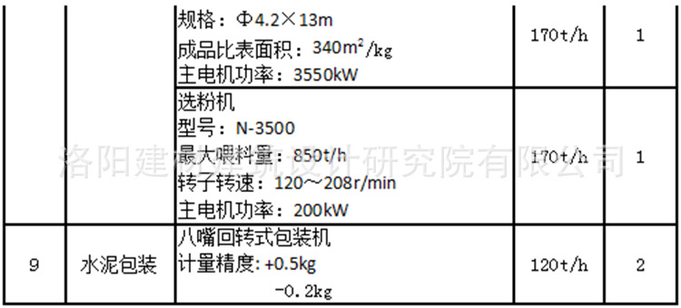 日产3500吨新型干法水泥生产线主机参数表