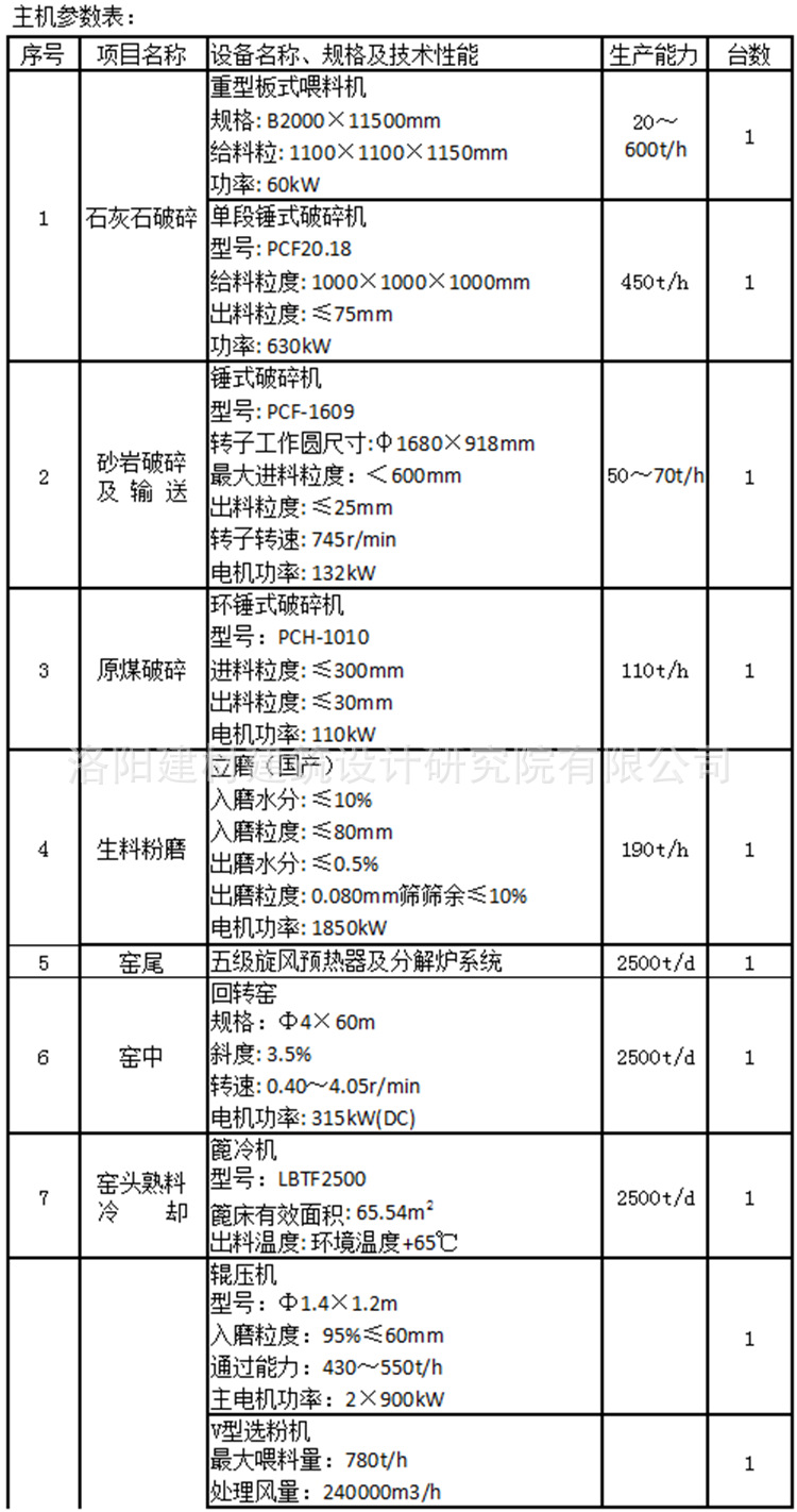 日产2500吨新型干法水泥生产线主机参数表