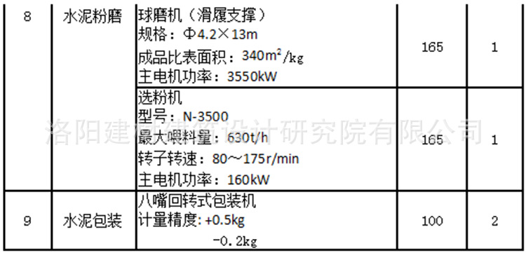 日产2500吨新型干法水泥生产线主机参数表