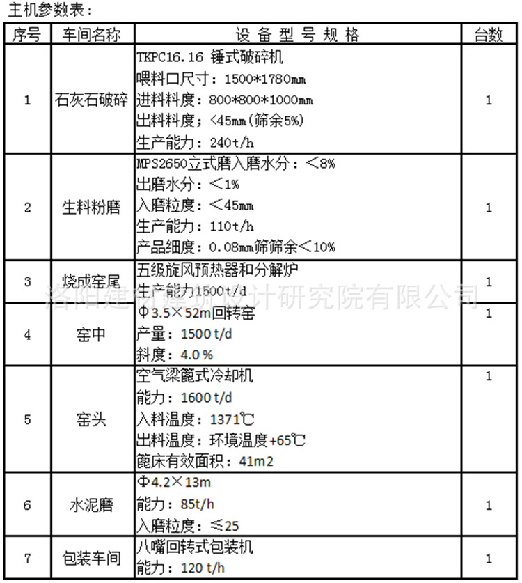 日产1500吨新型干法水泥生产线主机参数表