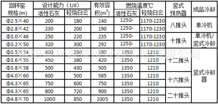 活性石灰回转窑规格技术参数