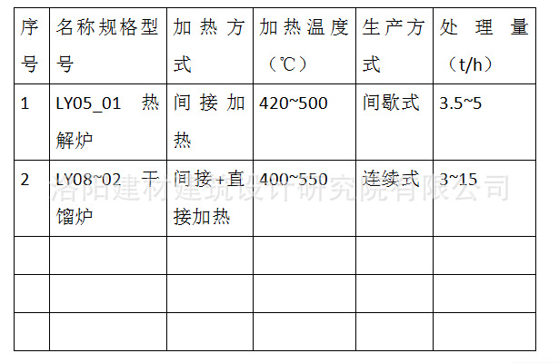 油泥精炼油处理生产线参数规格