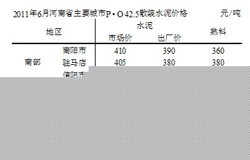  南北不同地区水泥价格