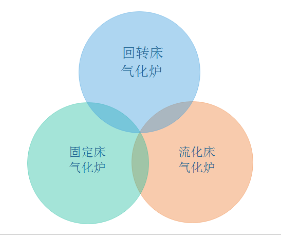 生物质气化发电核心设备