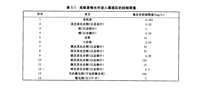 危险废物填埋污染控制标准