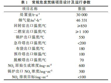 常规危废焚烧项目设计及运行数据