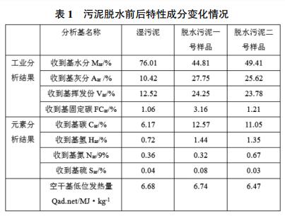 污泥脱水前后特性变化情况