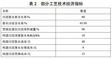 处置方式的技术经济指标基本