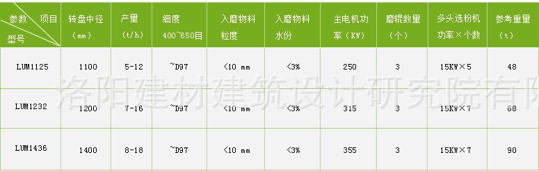 LUM系列超细立式磨粉机产品参数