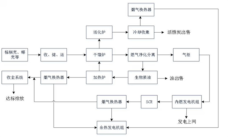 东南亚棕榈壳变废为宝！年产值超5000万的绿色能源项目揭秘  