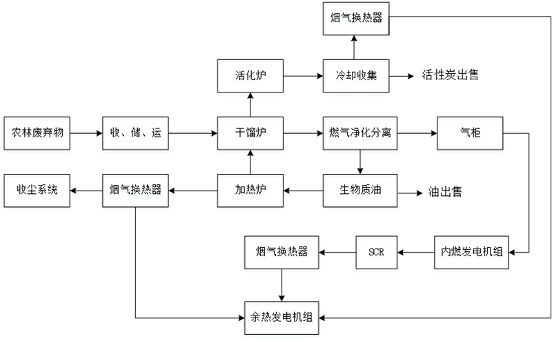 农林废弃物资源化利用技术体系深度解析：从基础原理到产业应用